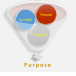 PersonalAuthenticPerpetualPurpose