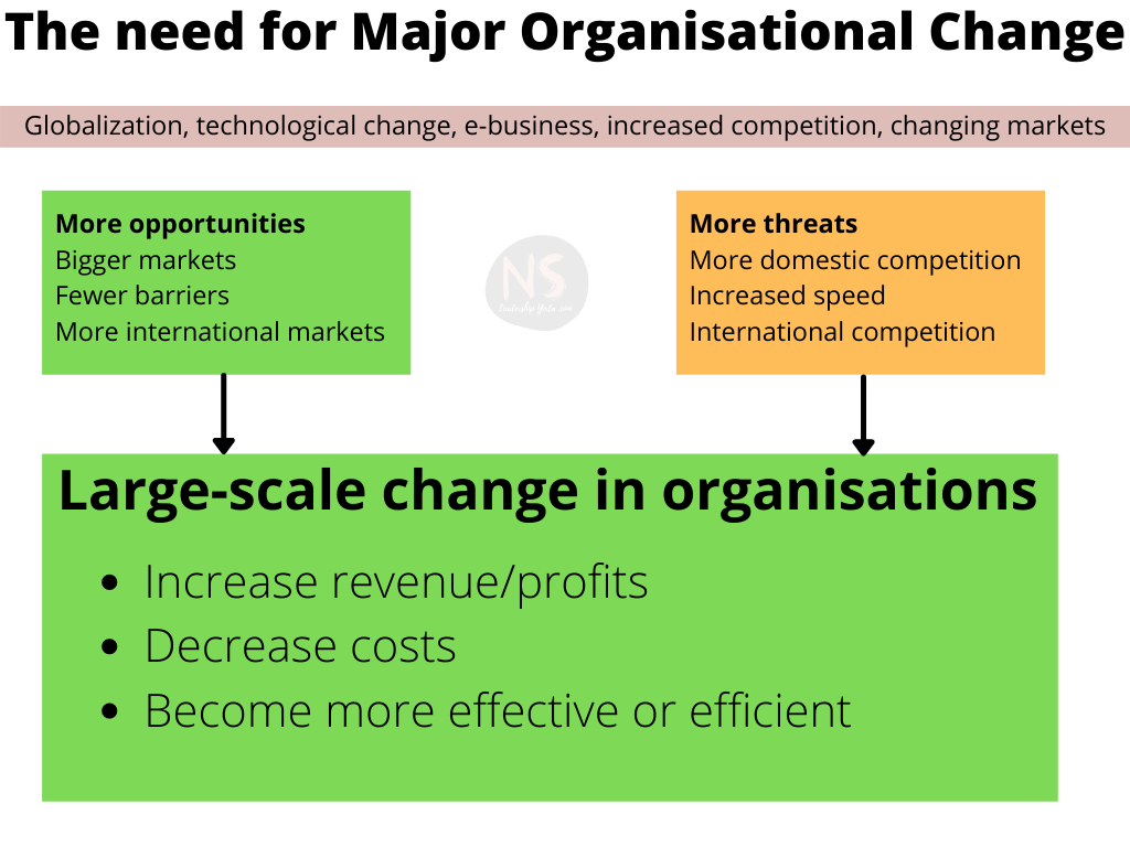 The need for major organisational change & transformation