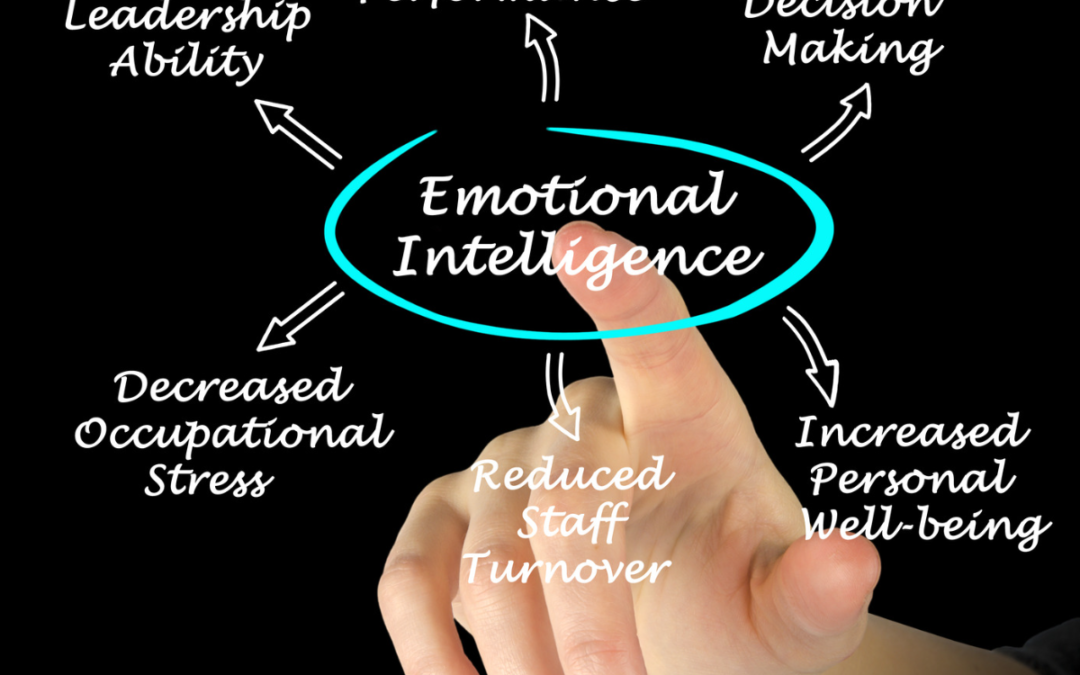 Emotional Intelligence Benefits